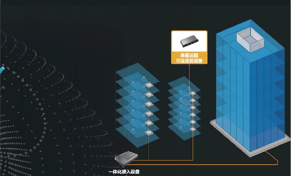 什么是手机管控